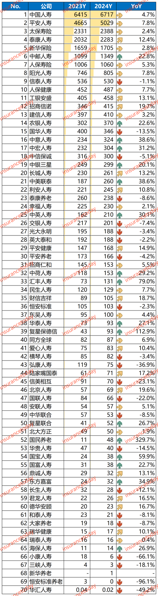 寿险2024业绩大翻身:多赚了1000亿,约20家创盈利记录