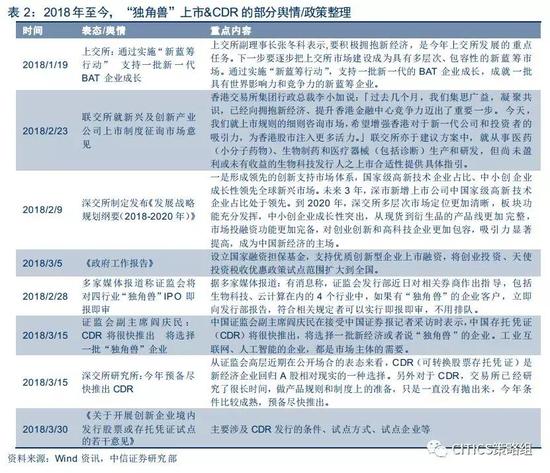 ?參與藍籌修復的空間可能更大