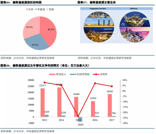4.2 资源储量丰富,预计2018年产量小幅增长