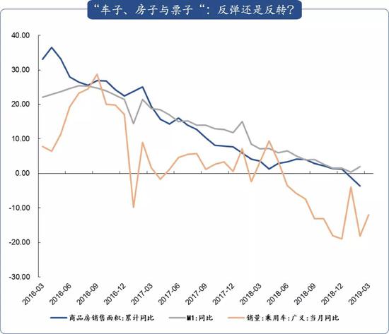 数据来源：Wind，创见研究