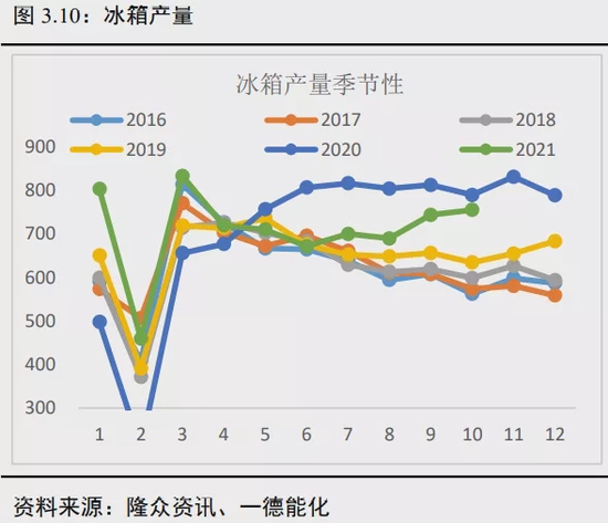 聚烯烃年报:投产增速高峰期何去何从