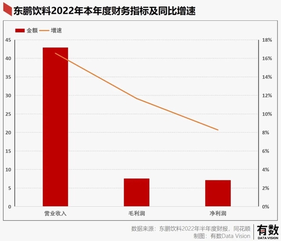 东鹏特饮的货车司机不够用了