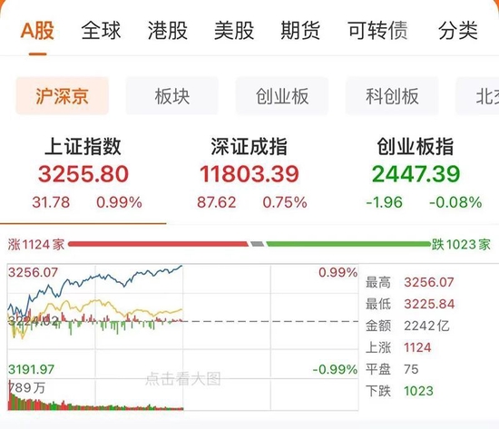 大爆发，五千亿巨头一度涨停！4天3倍，港股又现“狂飙”股！