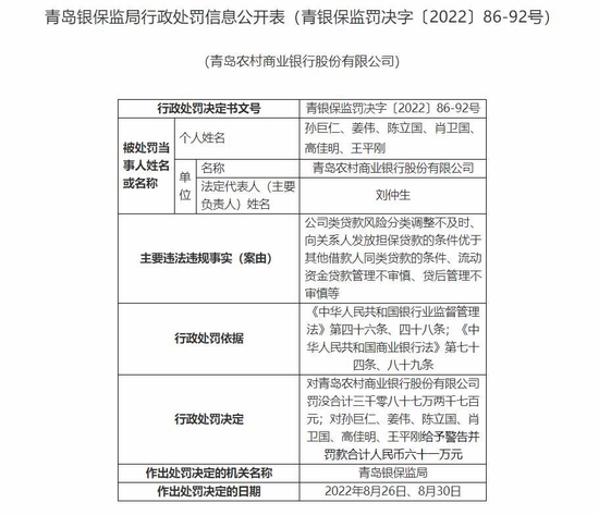 青农商行能否讨回 青岛前首富的9亿欠款？