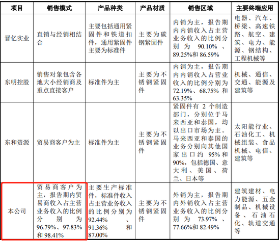IPO审11过10,否决1家,被否理由可能是……