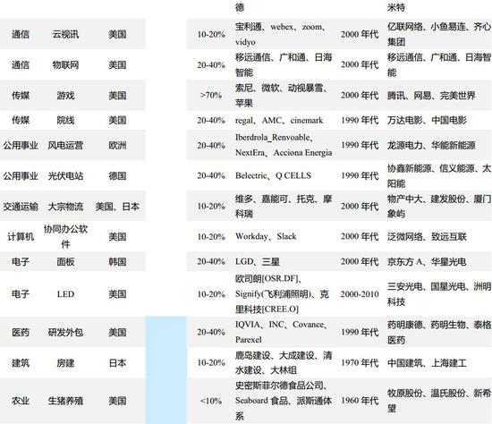 官方千禧线上娱乐-一辆车开不到3年就卖掉?90后已成为置换新生力量