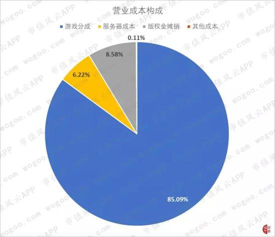 挂机赚钱方案-挂机方案三七互娱的五星好评固然是刷的但赢利却是真的挂机论坛(39)