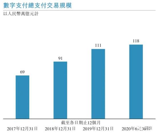 上海的Gdp有多牛_上海的人均gdp大概多少美元(2)