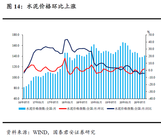 国君宏观:整体居民杠杆仍有上行空间支撑 特别是消费需求拉动