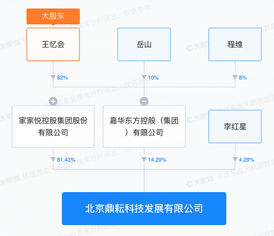 筹划1年9个月后定增终止,家家悦放弃接盘汇源通信,历史重组承诺是否继续?