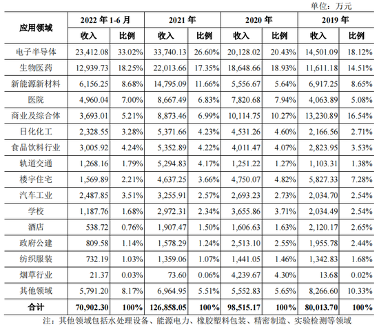 浙江国祥IPO被暂停,背后陈氏夫妇、东方证券谁更急?