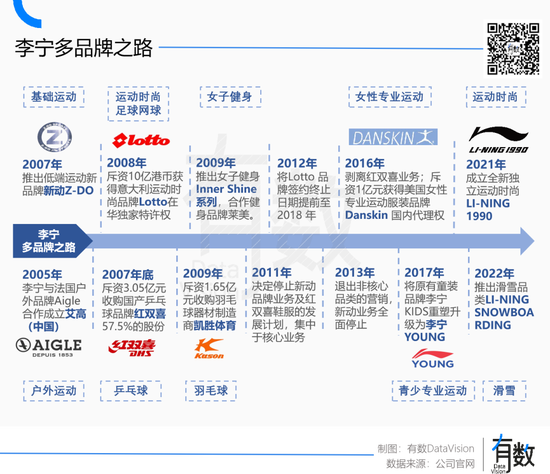 李宁到底怎么了？
