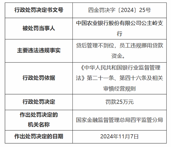 农业银行一客户经理挪用经手贷款及客户资金被终身禁业(图1)