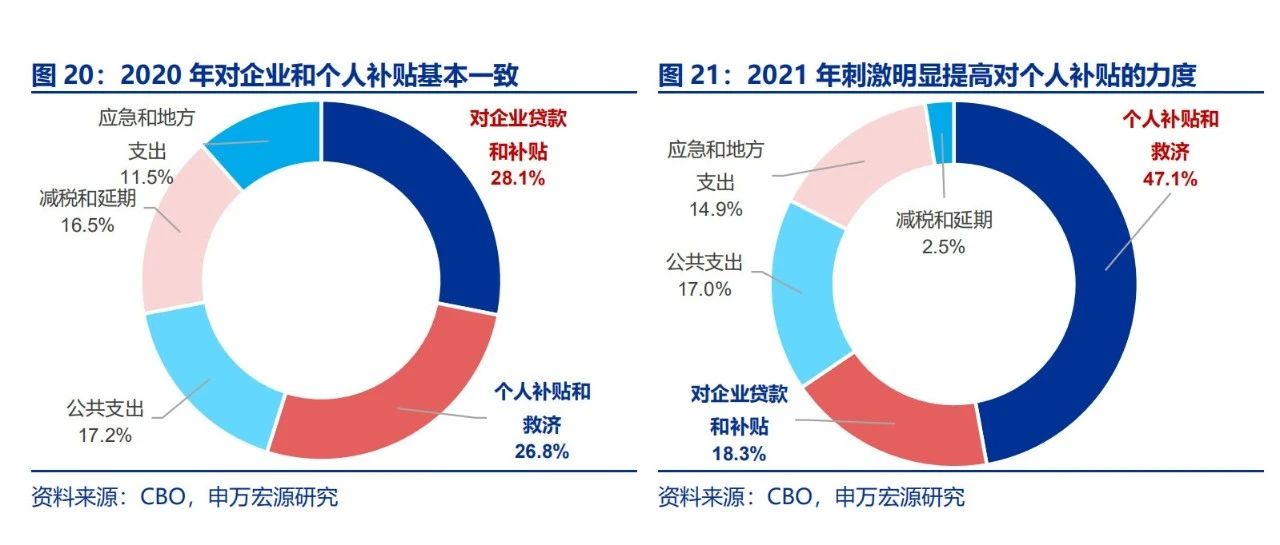 申万宏源排名_申万宏源