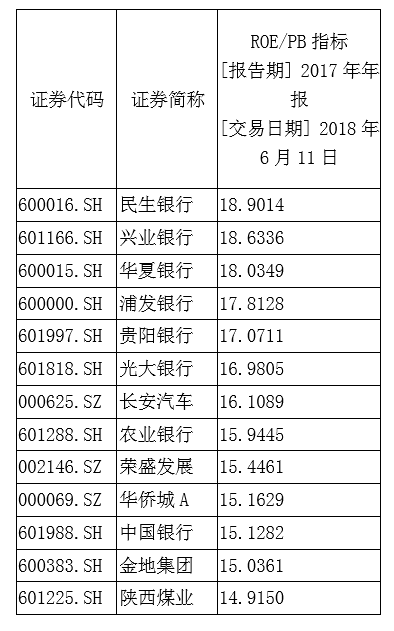 华林证券胡宇:上证估值底或在2600点