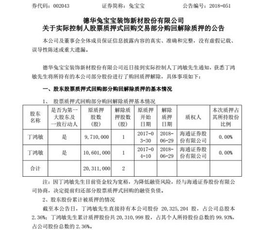 这是什么样的举动？仅仅是为了规避100%质押红线？