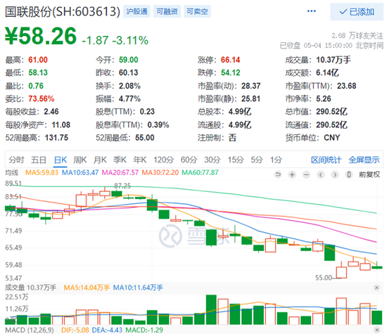 重磅!广发基金刘格菘重仓25亿的“抱团股”被疑财务造假