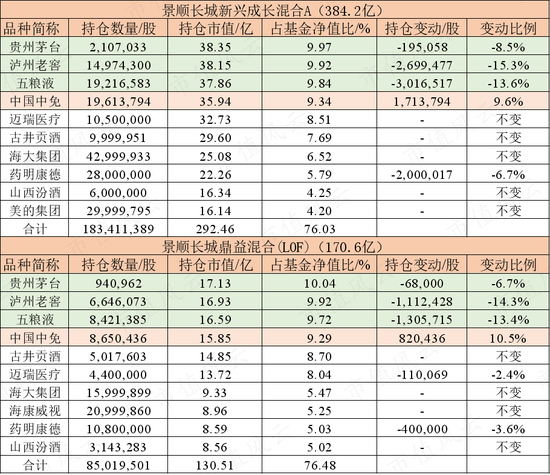 强预期碰上弱复苏,大消费遭遇倒春寒:顶流“坤坤”如何应对?剑走偏锋又是谁?