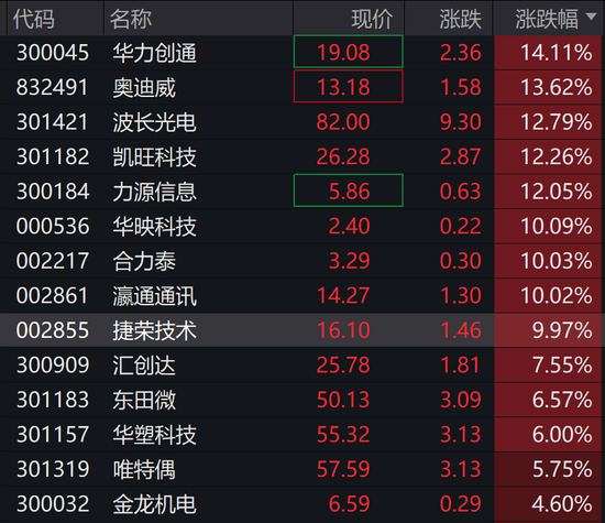 突发！欧舒丹暴跌