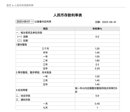 五大行集体公告：存款“降息” 短期存款罕见调整