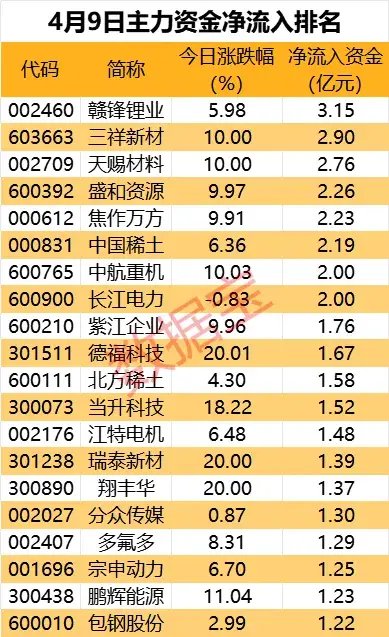 9股遭砸盘，这些热门股被主力抛弃