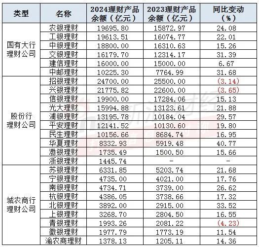 注:根據(jù)銀行年報(bào)制作