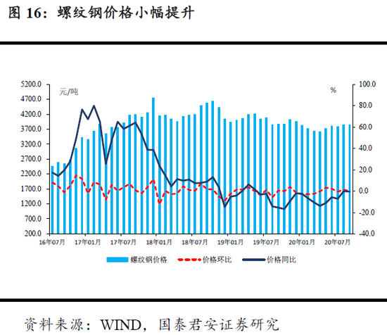 国君宏观:整体居民杠杆仍有上行空间支撑 特别是消费需求拉动