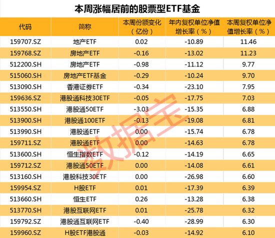 开云体育5根阴线难抵资金青睐,科创50ETF份额续创历史新高!资金悄然埋伏,港股ETF份额激增 开云体育5根阴线难抵资金青睐,科创50ETF份额续创历史新高!资金悄然埋伏,港股ETF份额激增