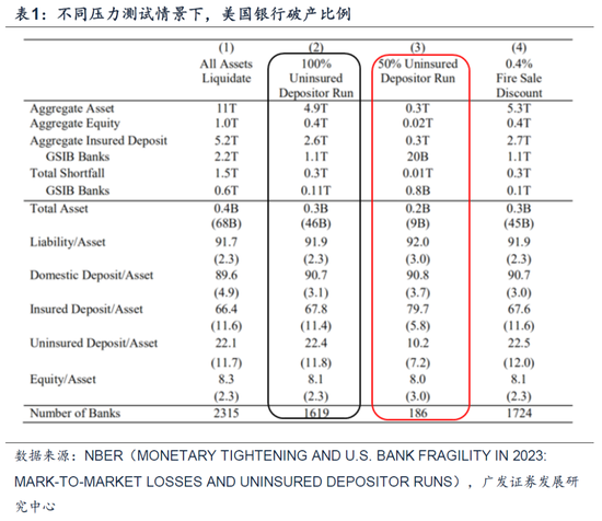 广发策略：海外risk off越过山丘？重申“千金难买牛回头”