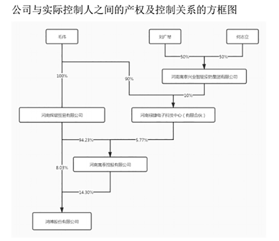 信披前后矛盾，深交所“盯上”百亿AI股鸿博股份
