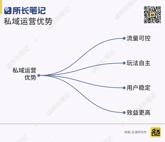 白酒如何在县城做私域，找到人、圈住人、守住人