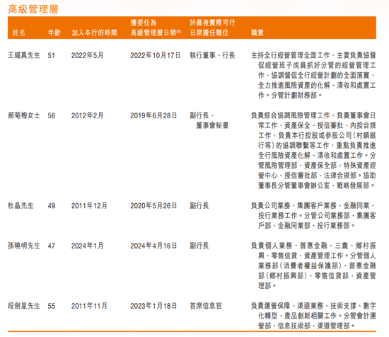 甘肃银行高管名单(2024年报)