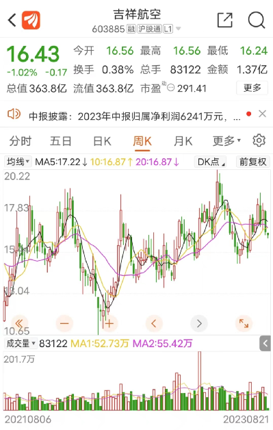 暴增!首批航空机场股业绩来了