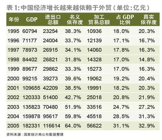 战争提升gdp_美国GDP增长掣肘 人口和战争是硬伤(2)