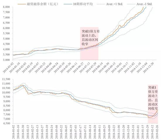 数据来源:国泰君安证券研究
