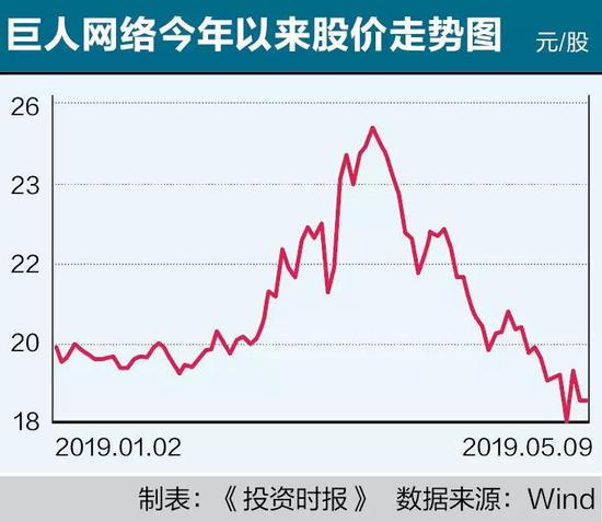 史玉柱的互金往事