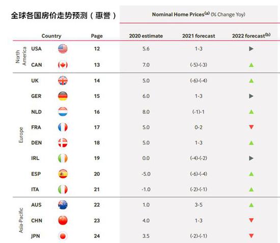 后疫情时代，全球哪些地方的房产最值得投资？图1