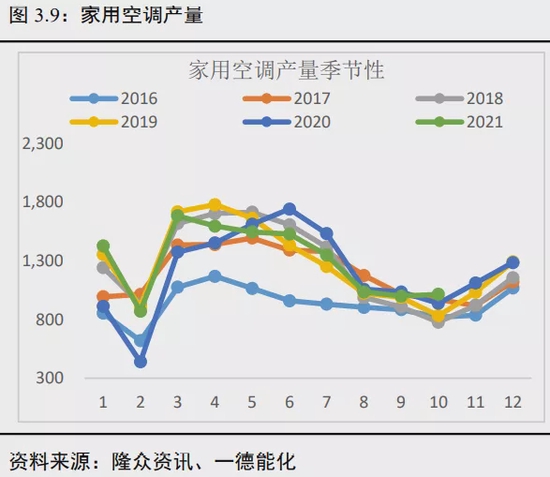 聚烯烃年报:投产增速高峰期何去何从