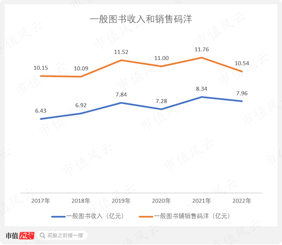 出版业为啥集体暴涨？中国出版、中信出版、中国科传横评