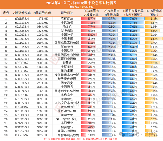 来源:LiveReport大数据