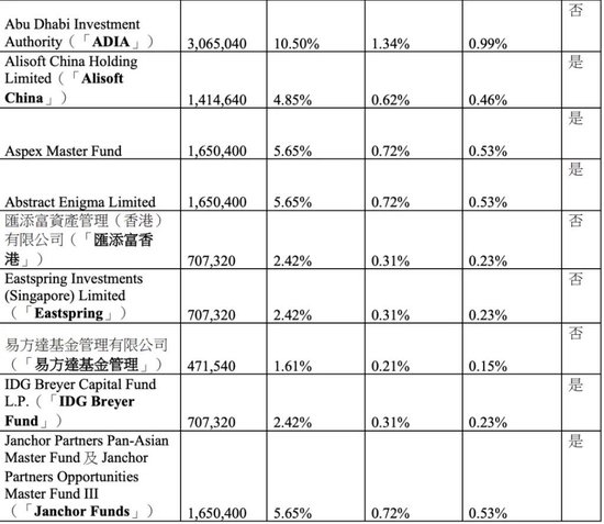 上市抢先,估值落后——智谱跟MiniMax差在了哪里?