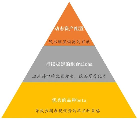 泰康资产陈奕伦：保险资产管理多资产多策略的实践探索