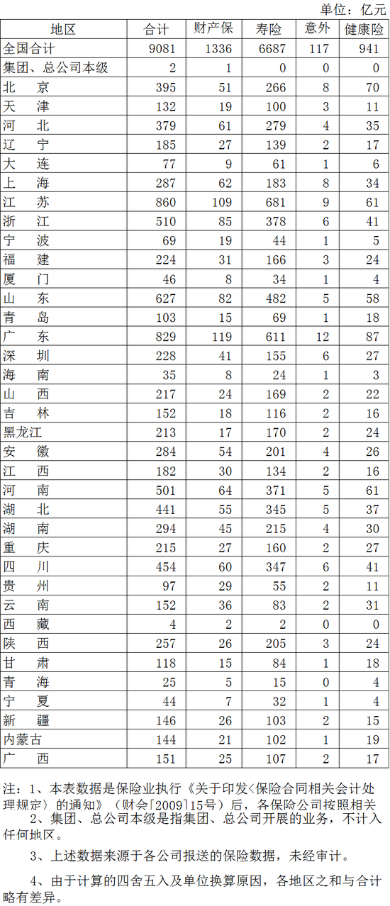 江苏江宁gdp排名2020_2020年各省人均GDP,江苏仅次于北上,超过浙江20 ,超过广东38(3)