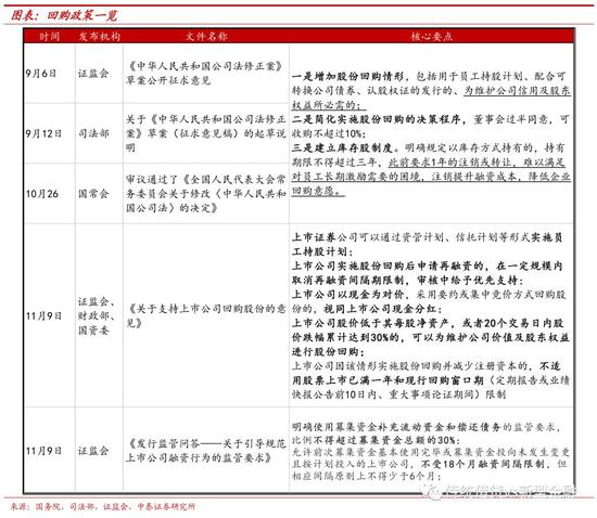 2.2 纾困计划:推出较快、重点布局解决痛点