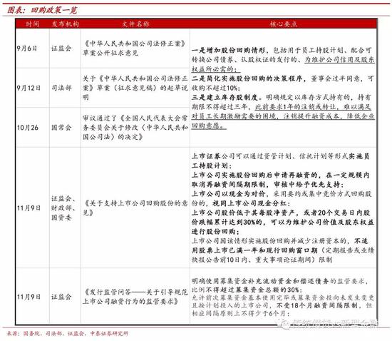 2.2 纾困计划:推出较快、重点布局解决痛点