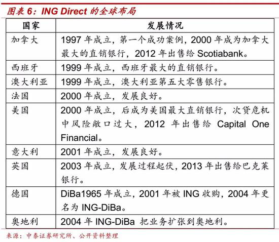 产品多样化模式：Bank of Internet USA