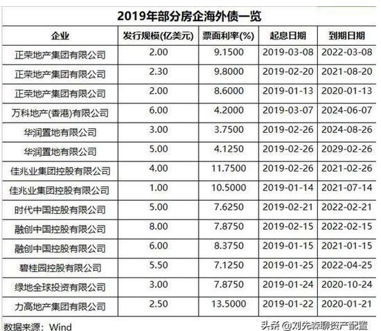 开发商排名_全国开发商排名图片