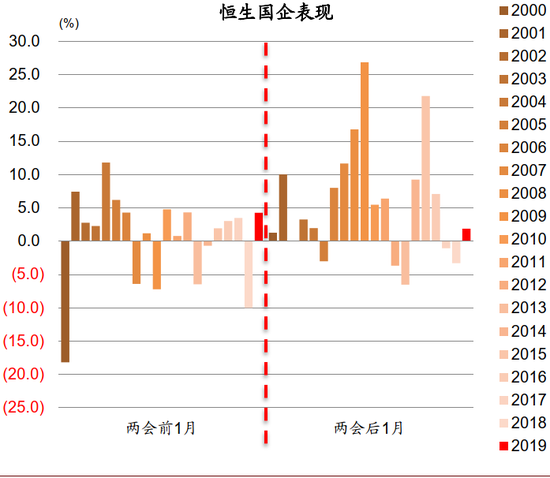 资料来源：万得资讯、中金公司研究部