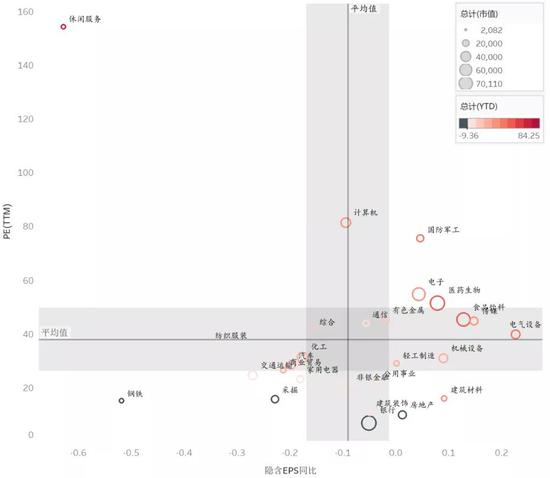 资料来源：Wind、招商银行研究院