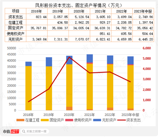 流水的玩家，铁打的壳，绞肉机一般的凤形股份：前任操纵股价暴亏3亿，后任6亿接盘6.5亿清盘玩了个鸟